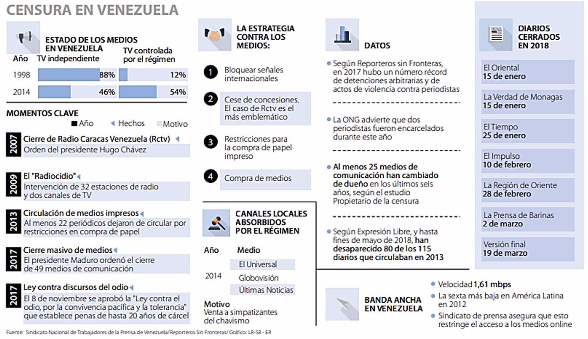 Censura en Venezuela