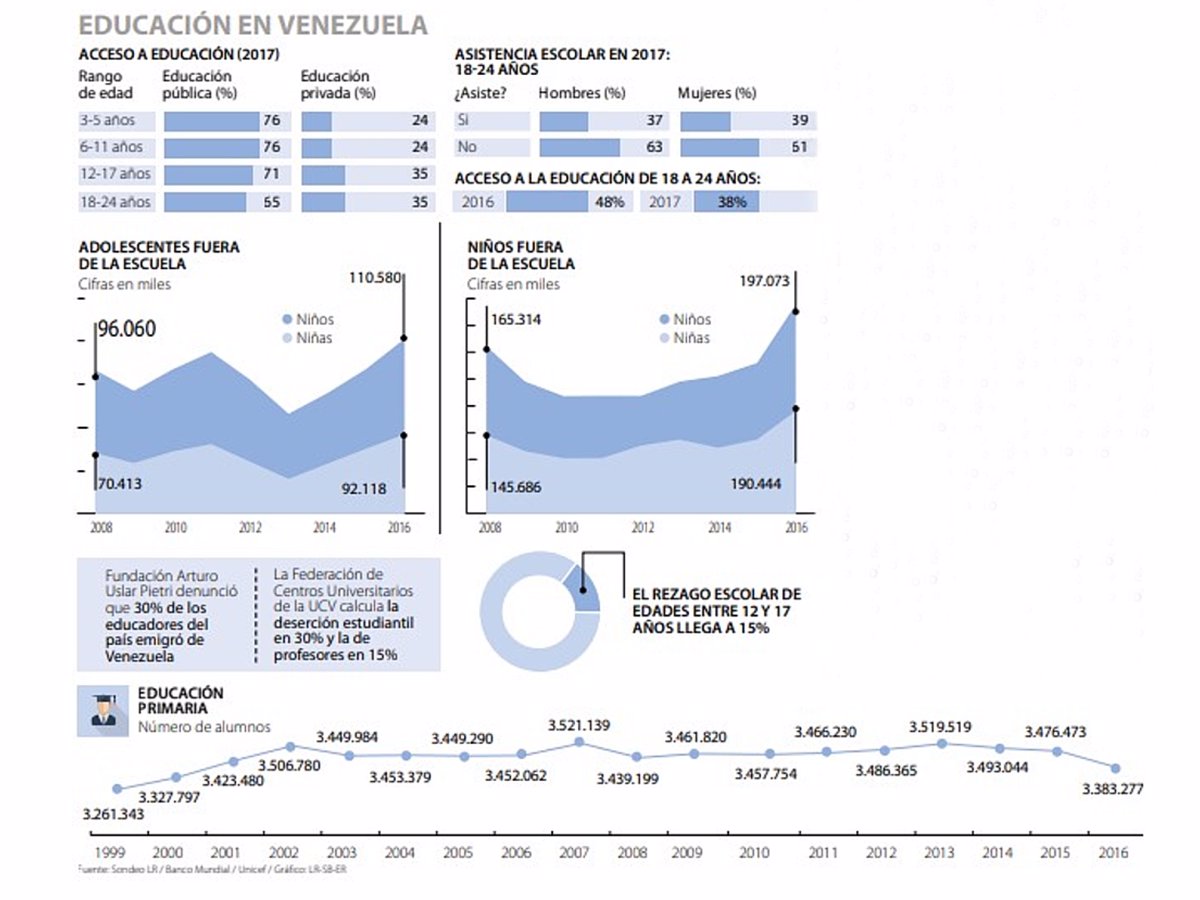 Educación en Venezuela