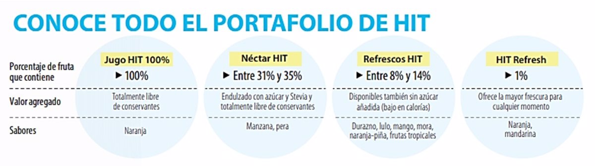 Portafolio HIT