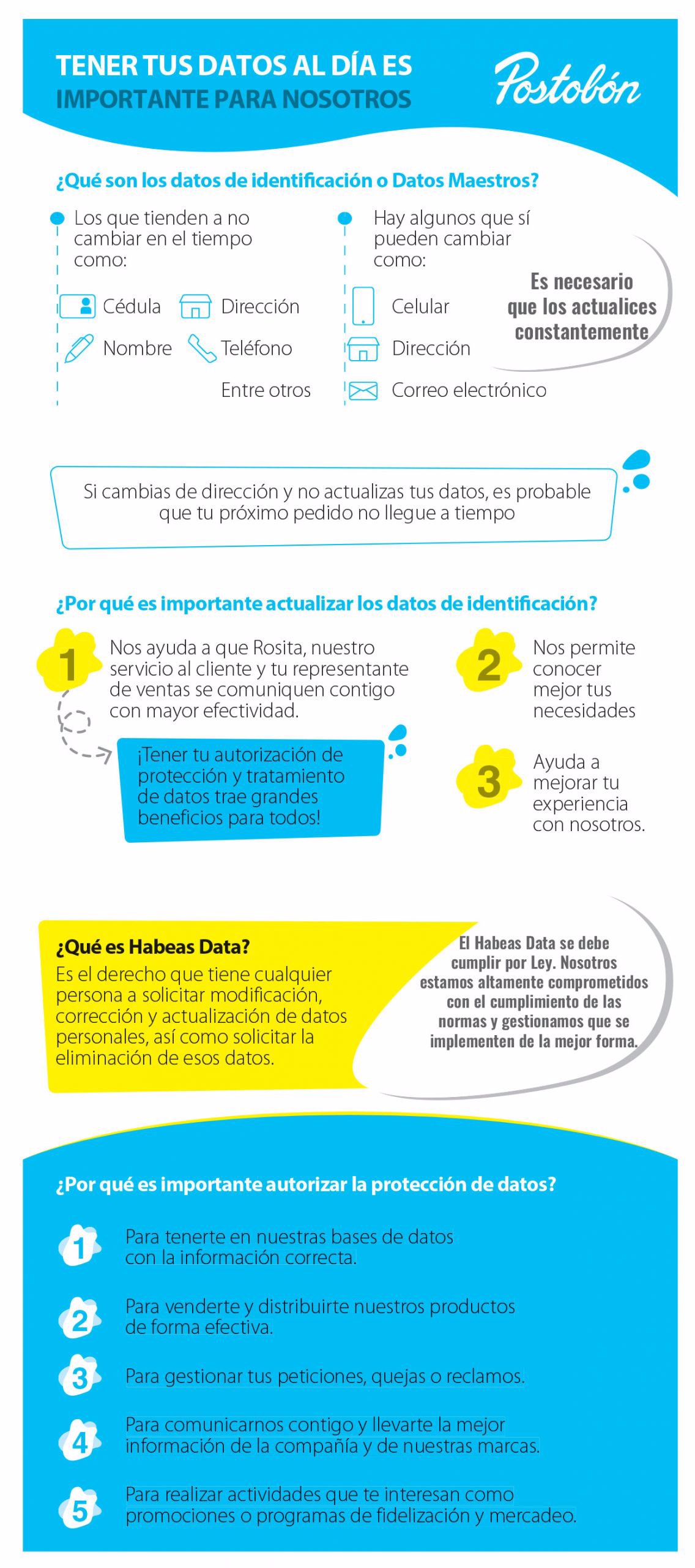 Ley de Habeas Data