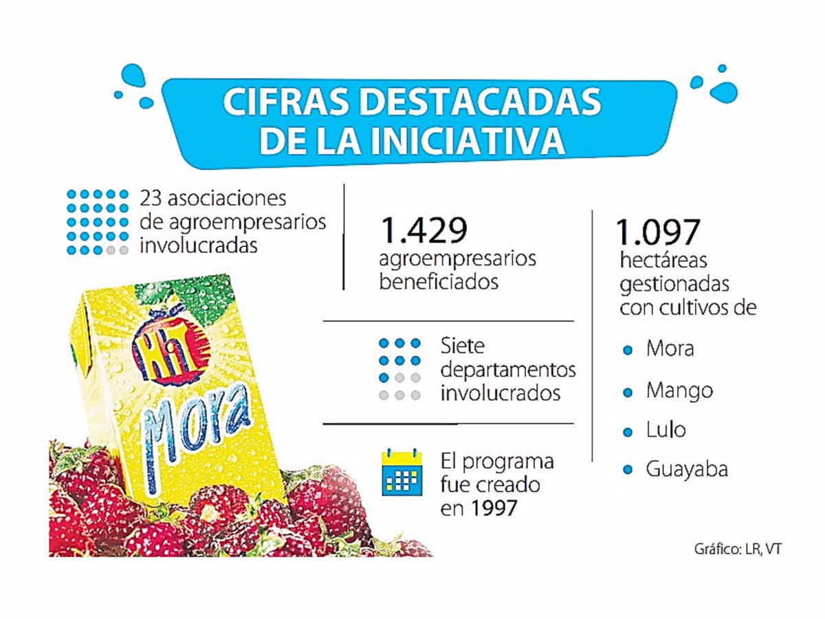 Hit social