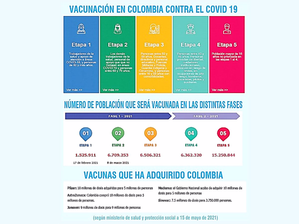 Vacunación en Colombia contra el covid 19