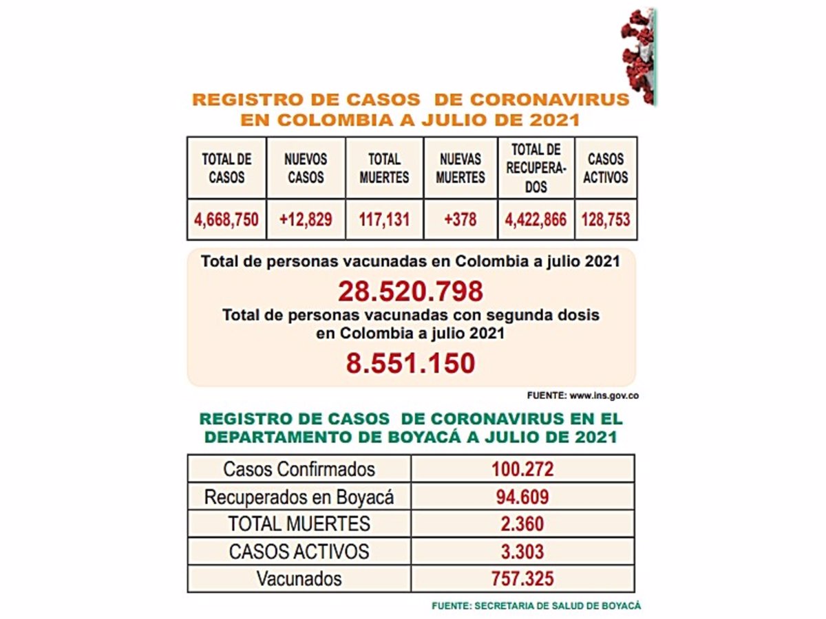 Covid en Colombia