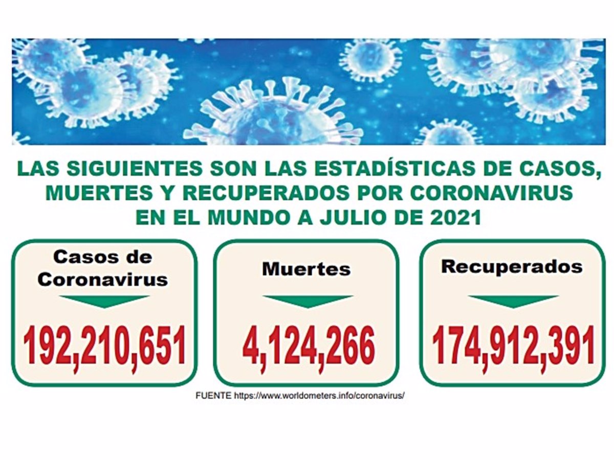 Casos de coronavirus en los cinco continentes