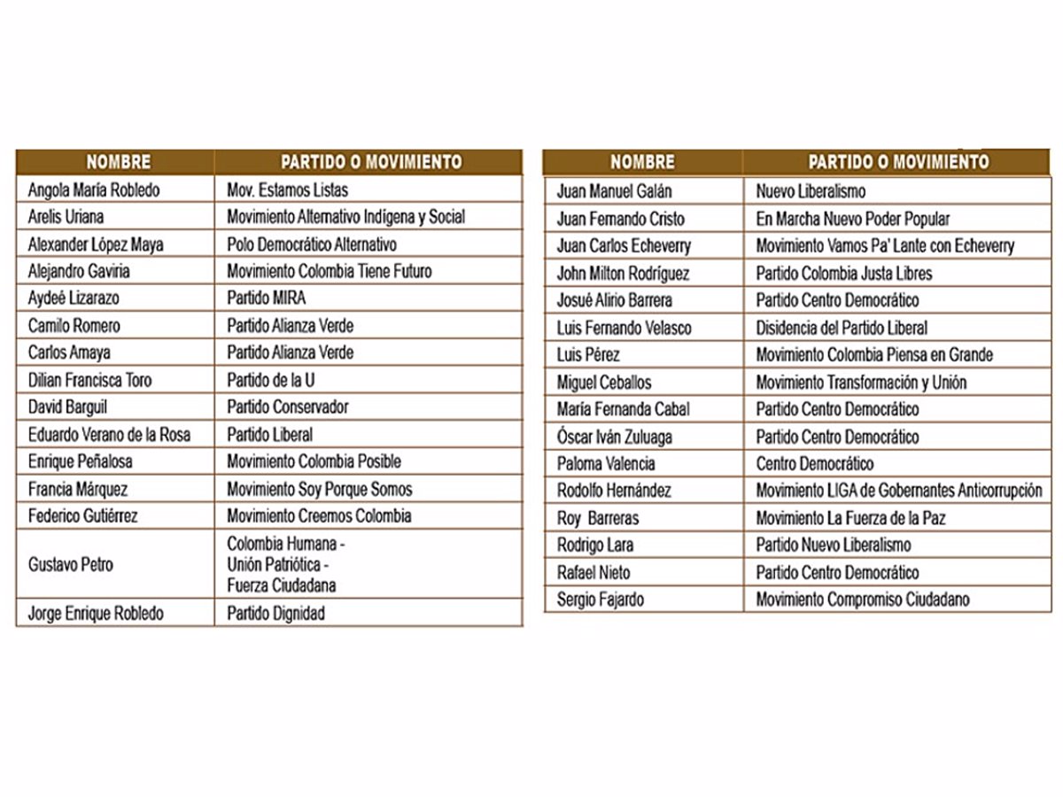 Lista de candidatos