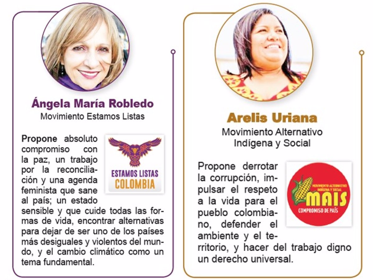 Candidatos