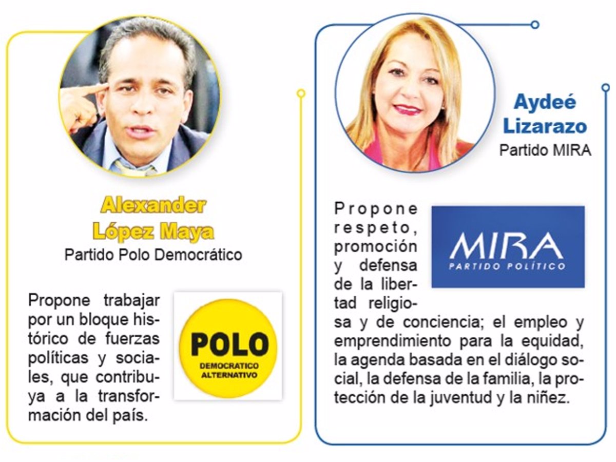Candidatos