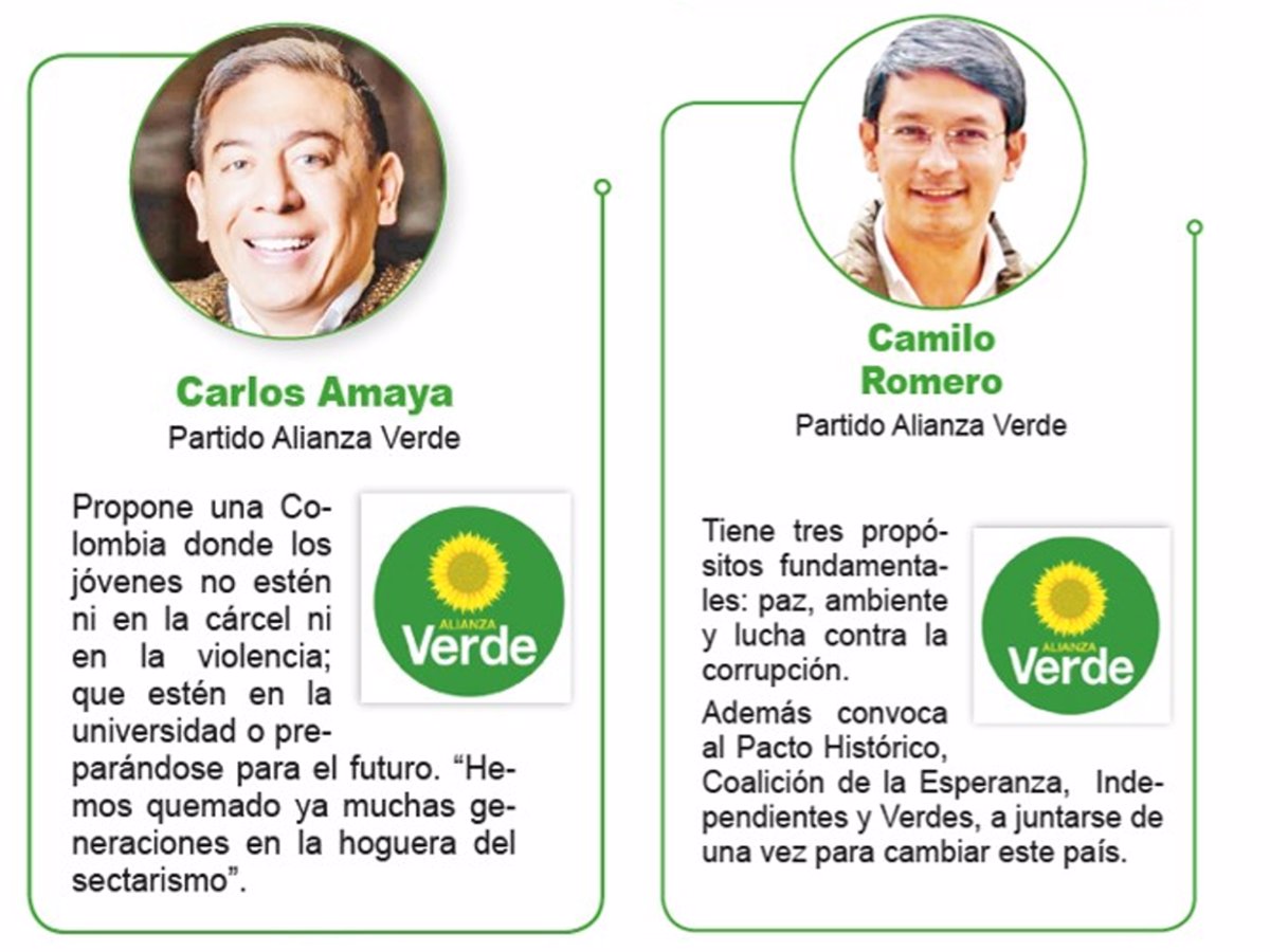 Candidatos
