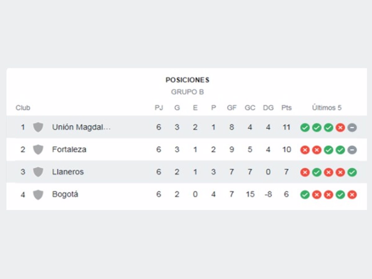 primera división del futbol colombiano