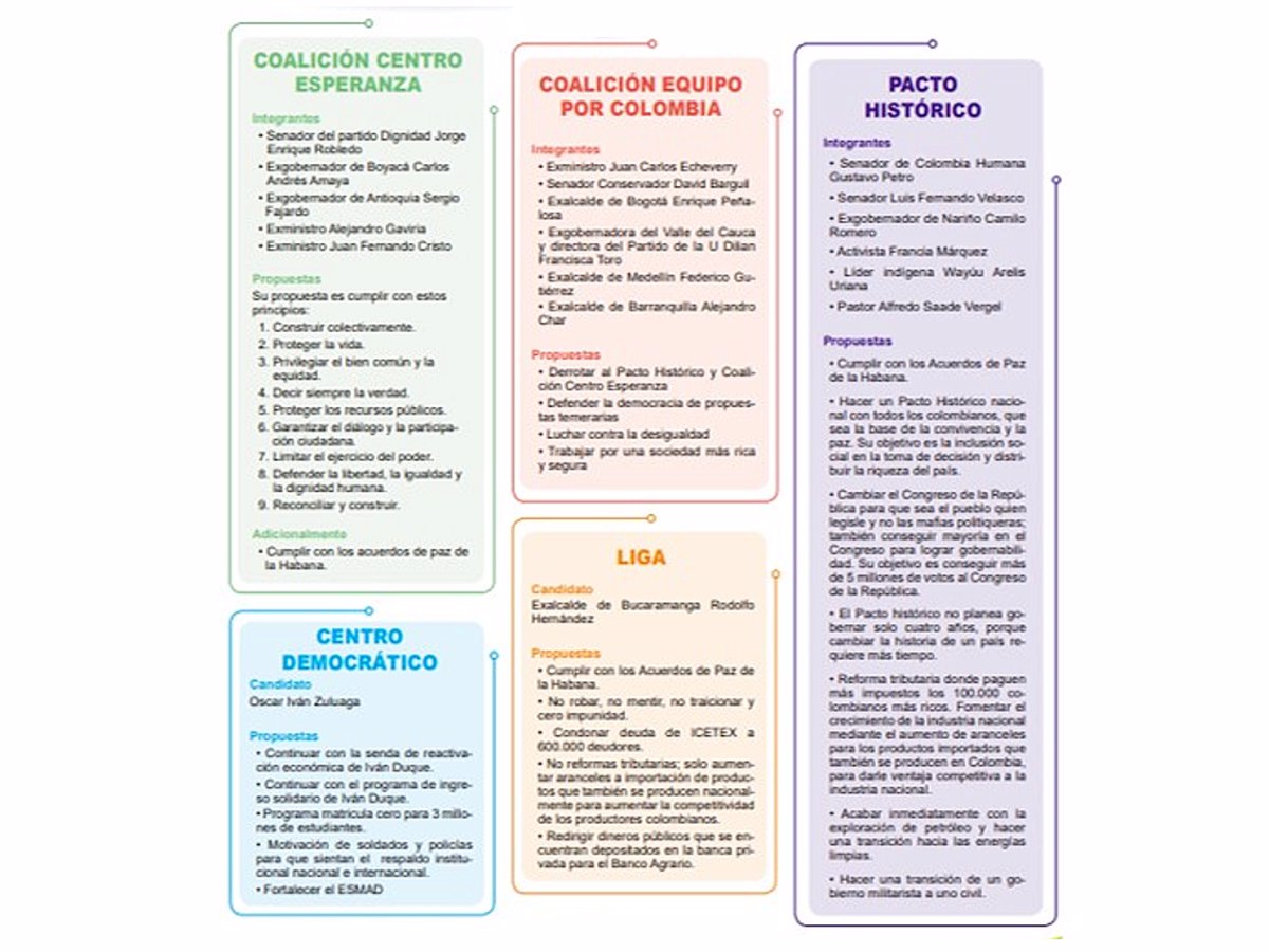 bloques ideológicos