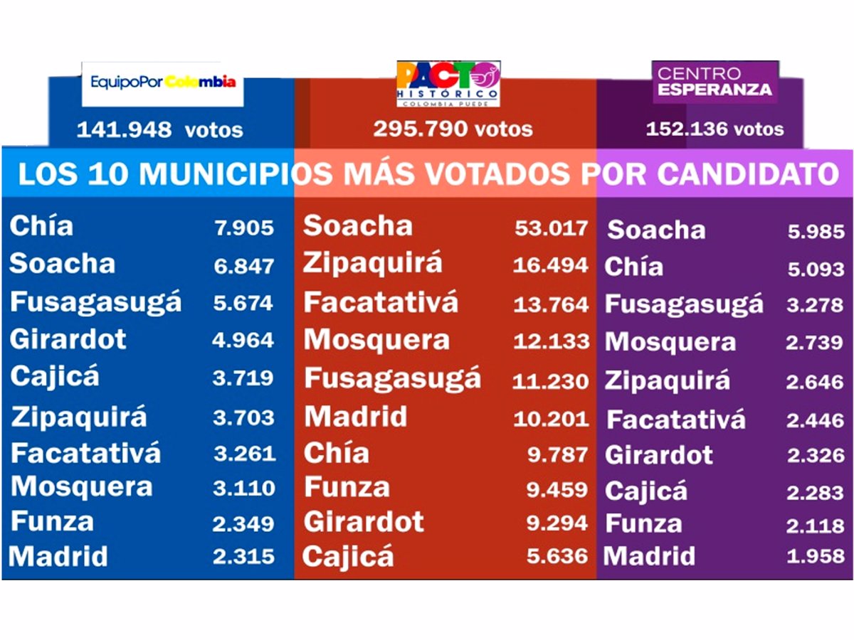cifras de consulta presidencial