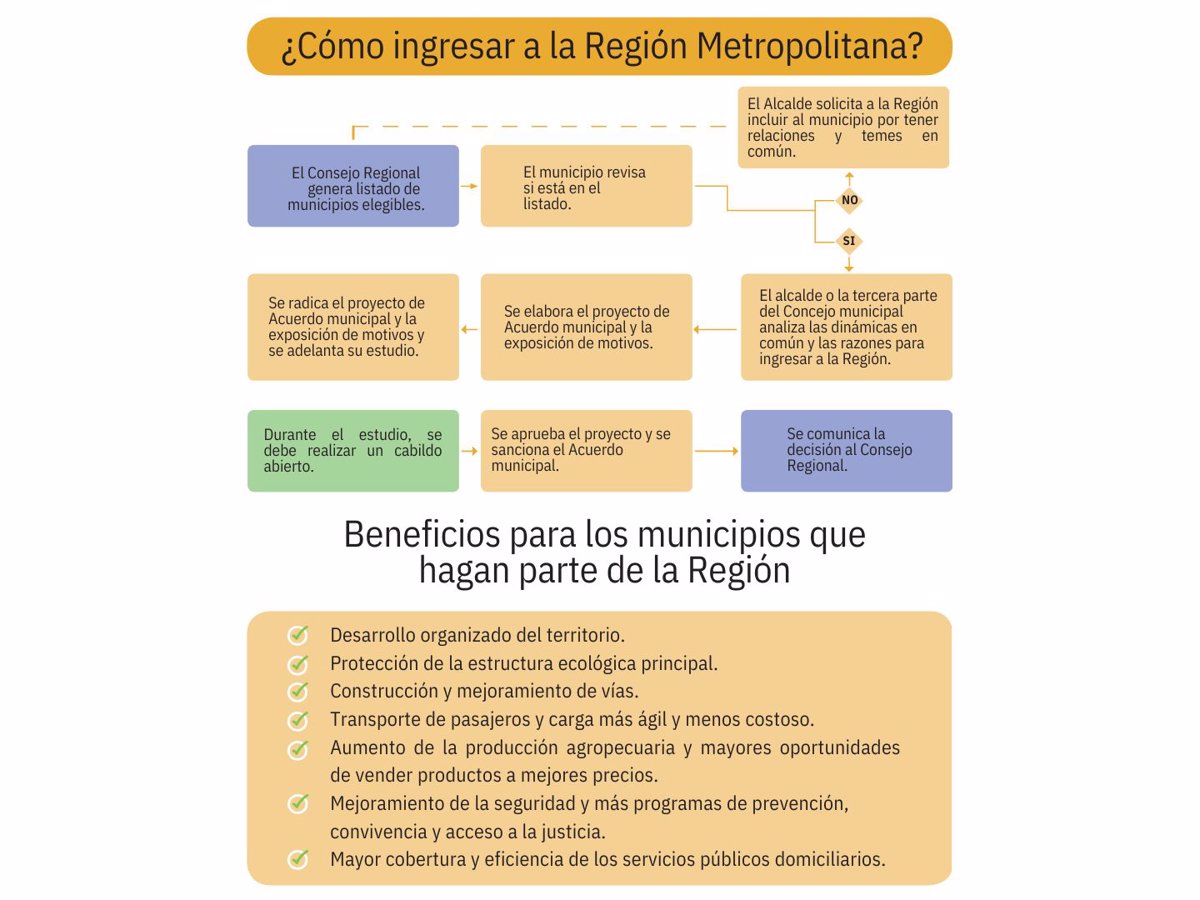 ¿Cómo ingresar a la Región Metropolitana?