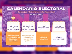 Calendario electoral Calendario electoral