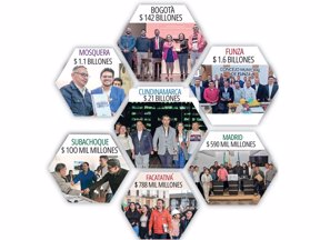Planes de desarrollo Cundinamarca.